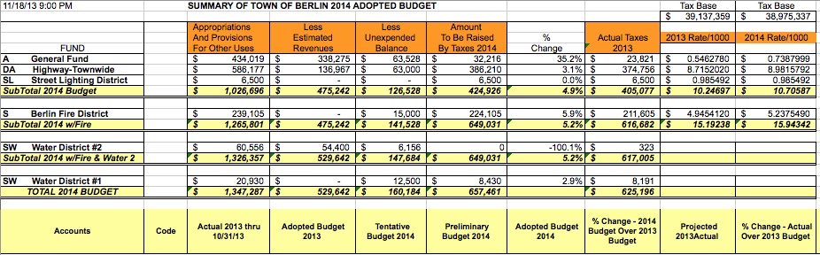 Click to See an Enlarged Portion